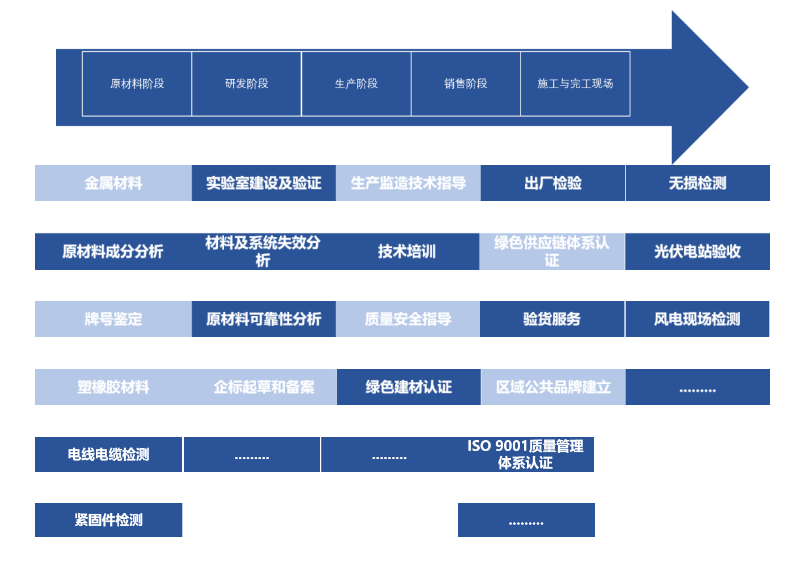 产品聚焦|高品质电线电缆产品，保障您的电力安全